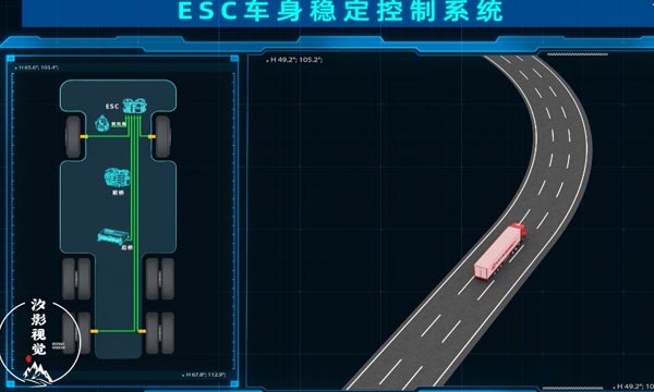 車身穩定控制系統